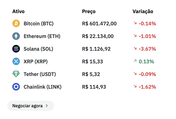 Cryptocurrency price and fluctuation information