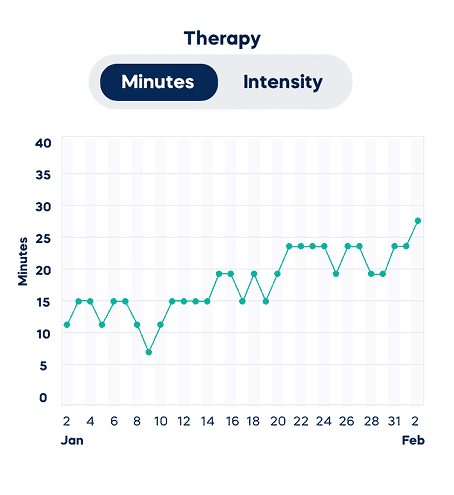 Illustrative image of usage statistics